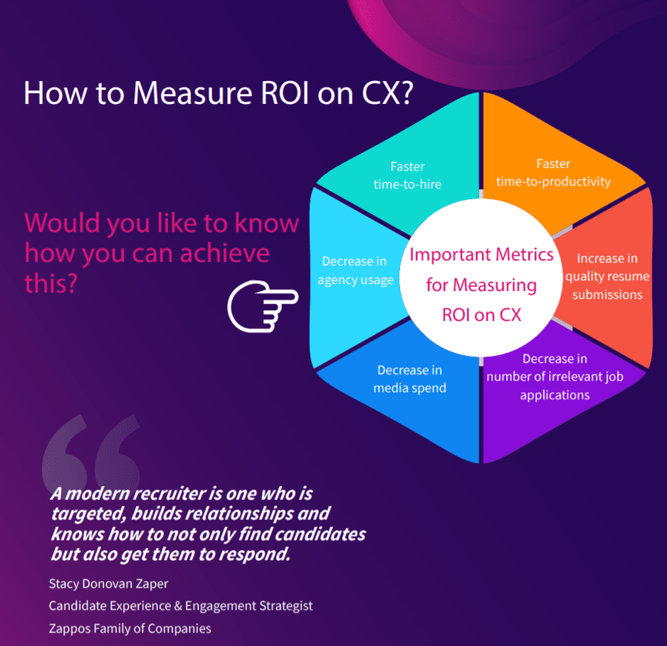 How to measure ROI
